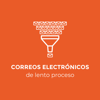 Correos con lento proceso